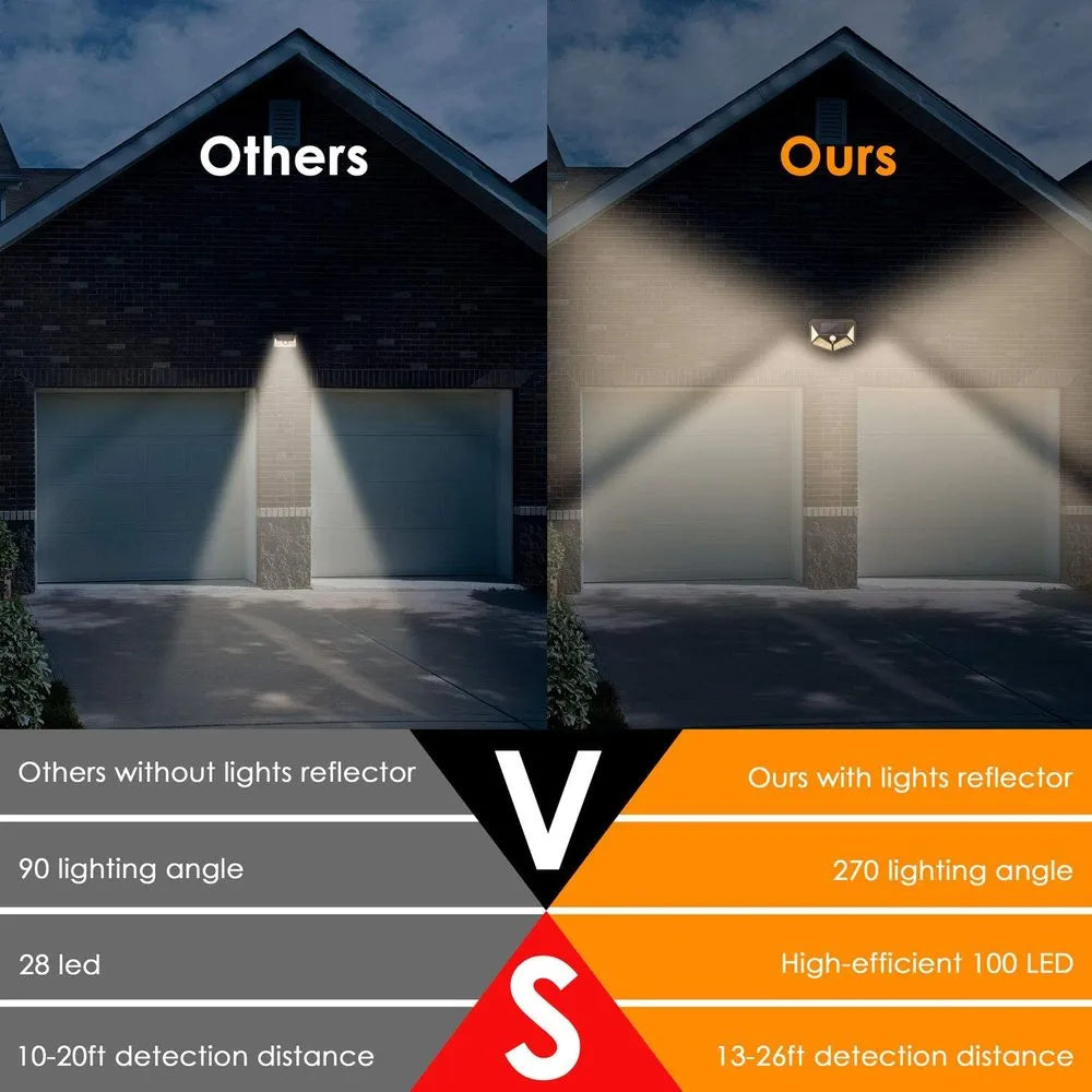 Outdoor Motion Sensor Solar Wall Light